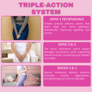 Elycura™ Bladder Support BladderControl Patch