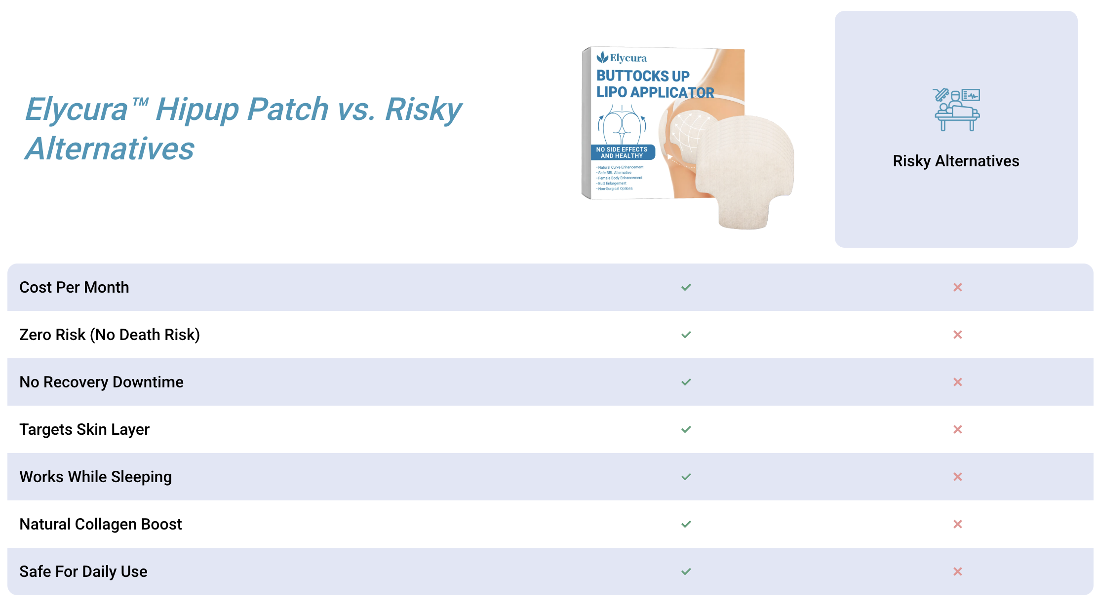 Elycura™ Hipup Patch vs. Risky Alternatives