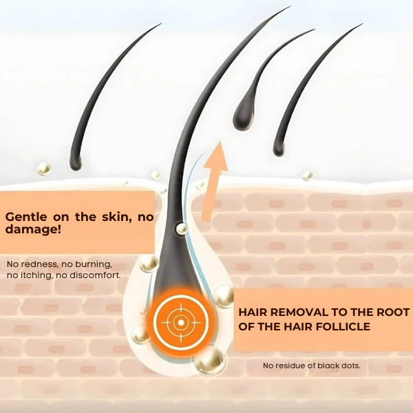 Elycura | Stop 97% of hormonal hair growth at the root in just 4 days!