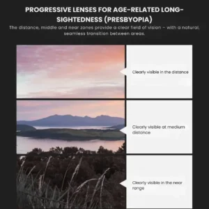 Elycura™: See Everything Clearly Again Without Constantly Taking Your Glasses On and Off